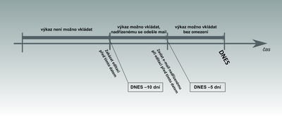 limity-diagram-s.png