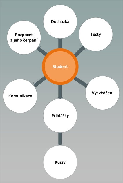 Student Student.jpg