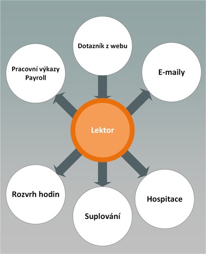 Lektor Lektor.jpg